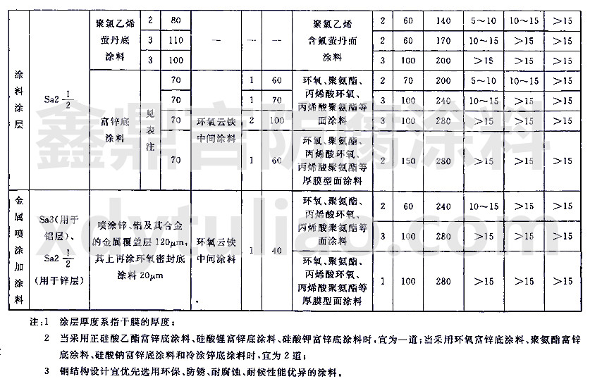 CWCS 343��2013���÷���Ϳ������-�m��A2