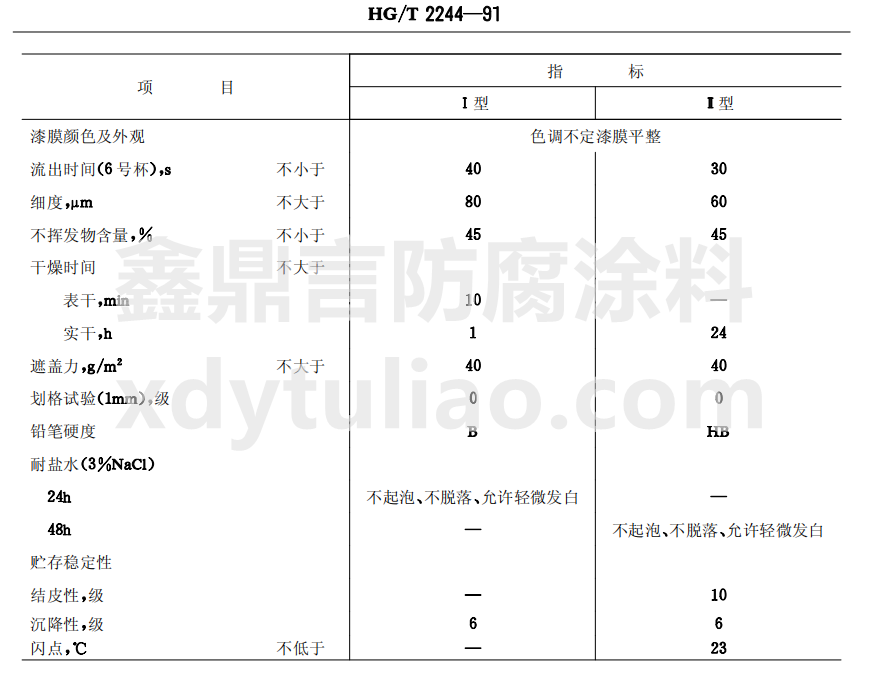 HG/T 2244-1991�C(j��)������-�a(ch��n)Ʒ��(y��ng)���ϴ˱����g(sh��)Ҫ��