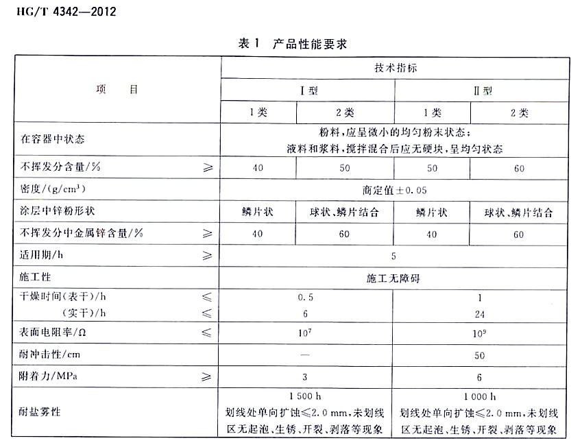HG/T 4342-2012�[Ƭ���\�۵���-��1 �aƷ����Ҫ��