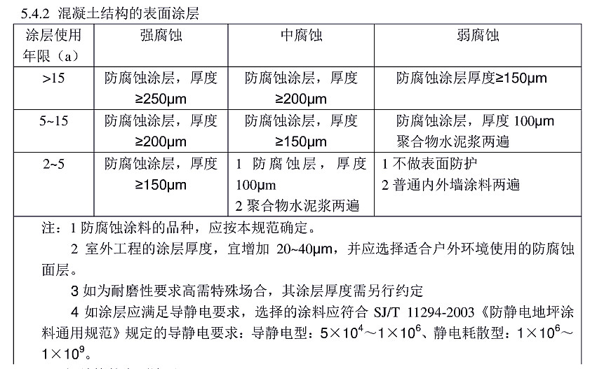 防腐蝕涂層涂裝技術(shù)規(guī)范標(biāo)準(zhǔn)HG/T 4077-2009-5.4.2 混凝土結(jié)構(gòu)的表面涂層 防腐蝕涂層涂裝技術(shù)規(guī)范標(biāo)準(zhǔn)HG/T 4077-2009-5.4.2 混凝土結(jié)構(gòu)的表面涂層